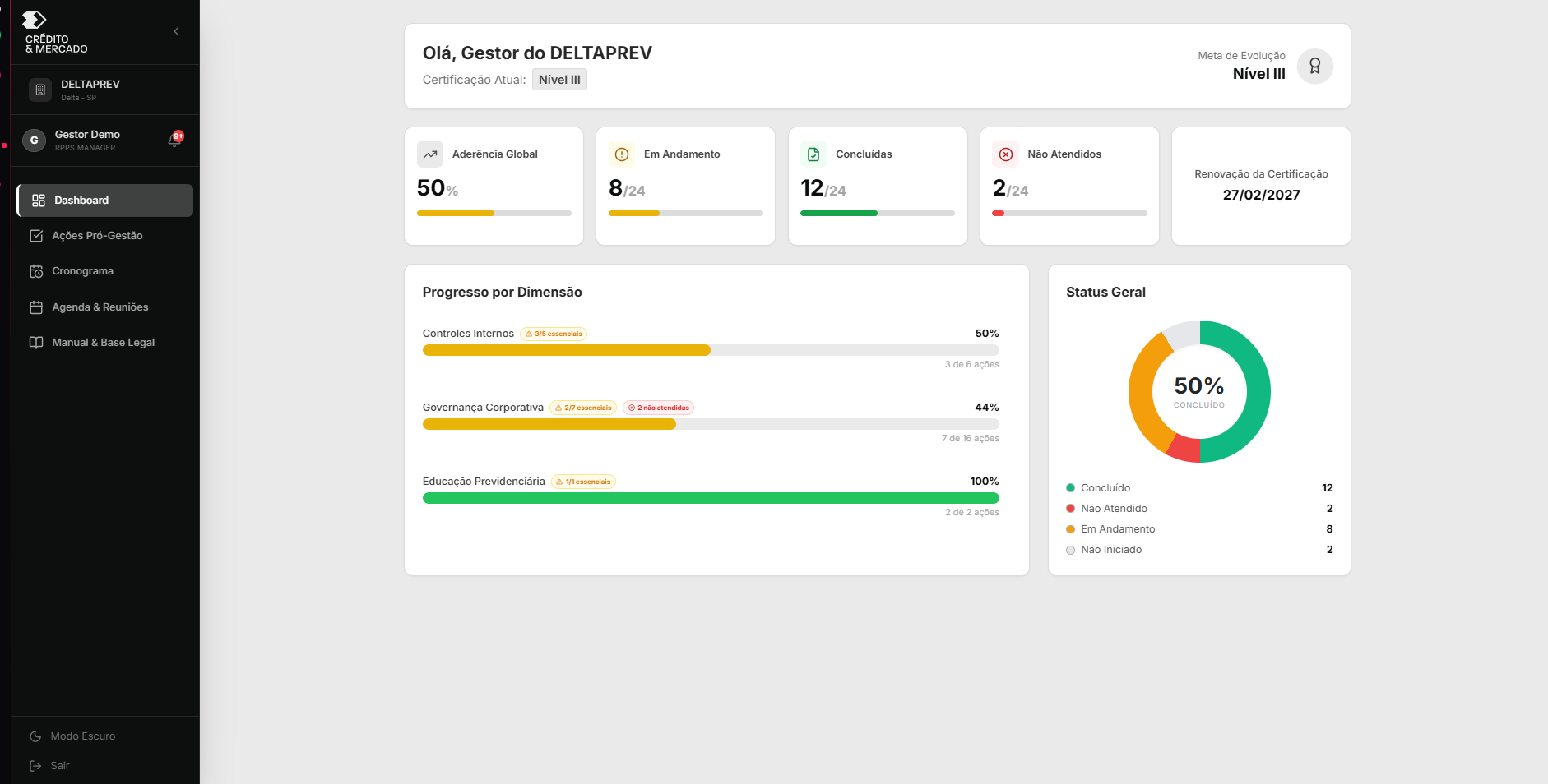 Dashboard executivo